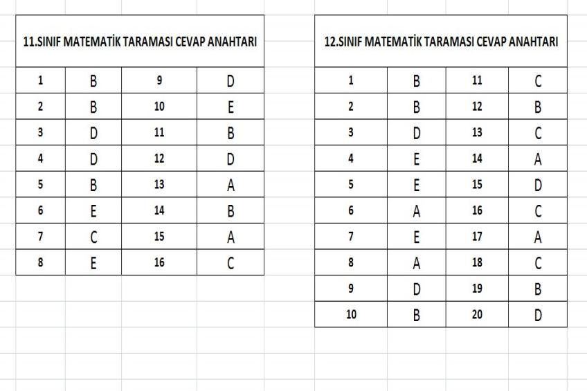 11 - 12.Sınıf Matematik Taraması Cevap Anahtarı (05.03.2026)